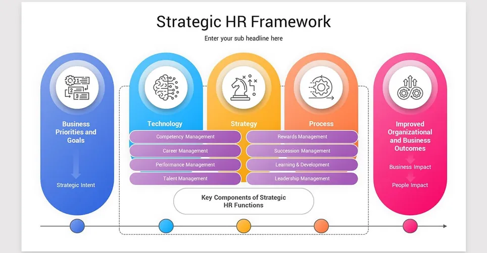 Projekt transformacji komunikacji wewnętrznej